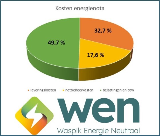 wen Sociale activiteiten | Den Bolder