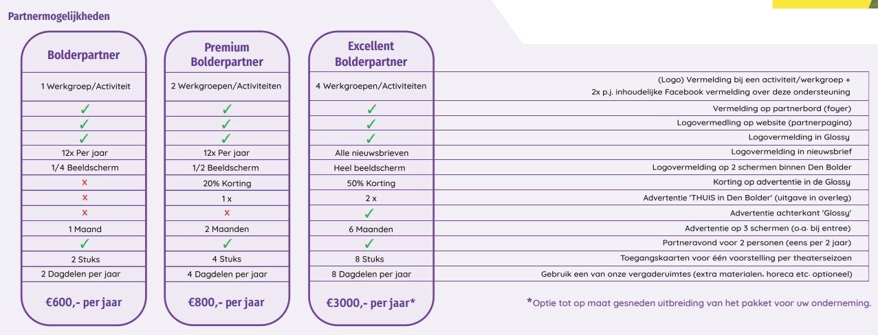 partner pakketten